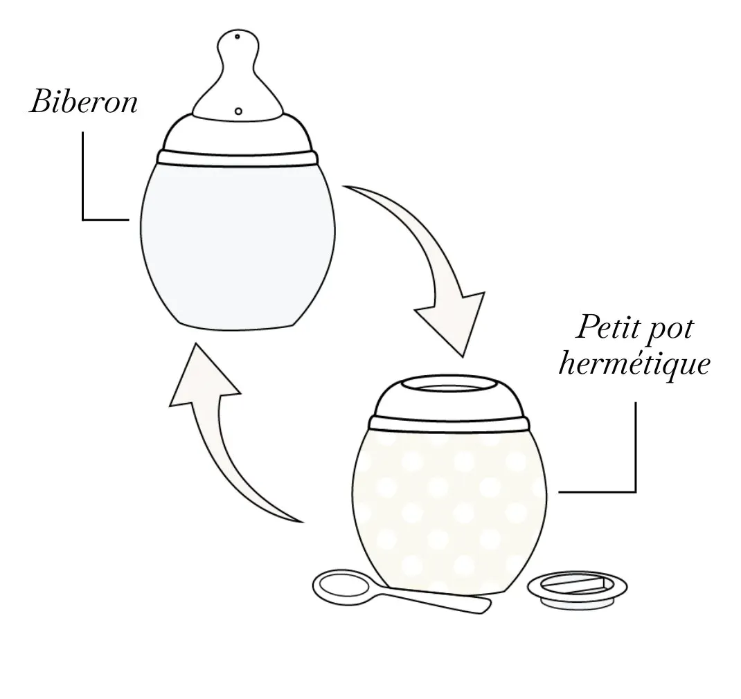 Biberon Milk l 150ml 