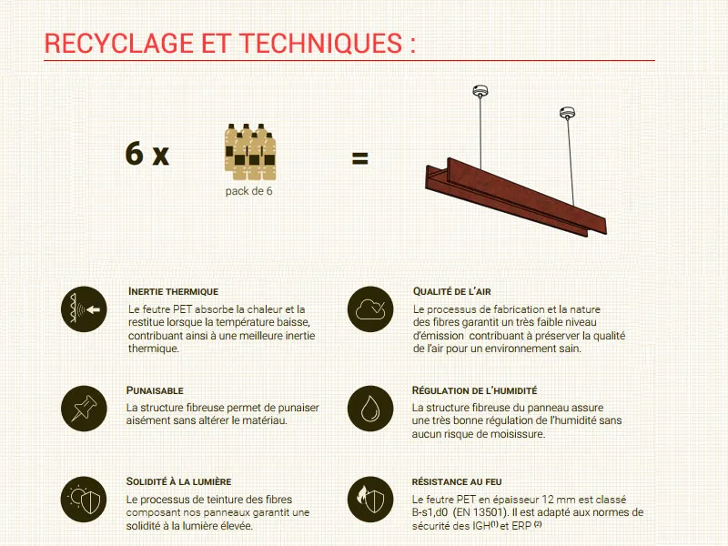 Suspension acoustique IPN avec éclairage LED - Columbia